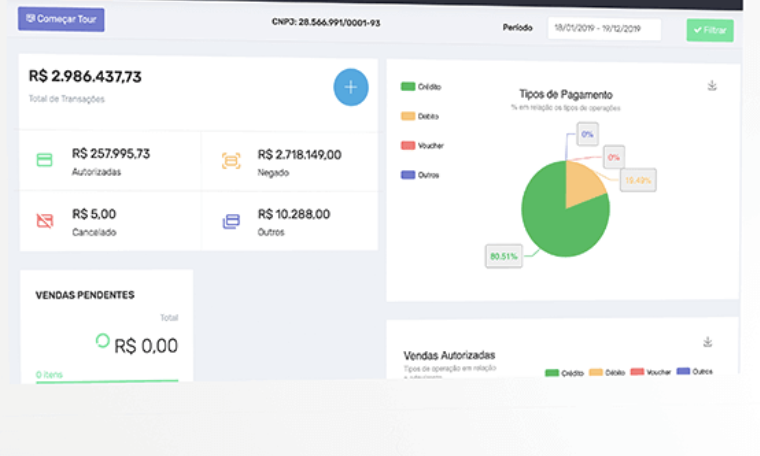 Dashboard de relatórios de vendas Infotec mostrando total transacionado, autorizadas, negadas, tipos de pagamento e vendas pendentes
